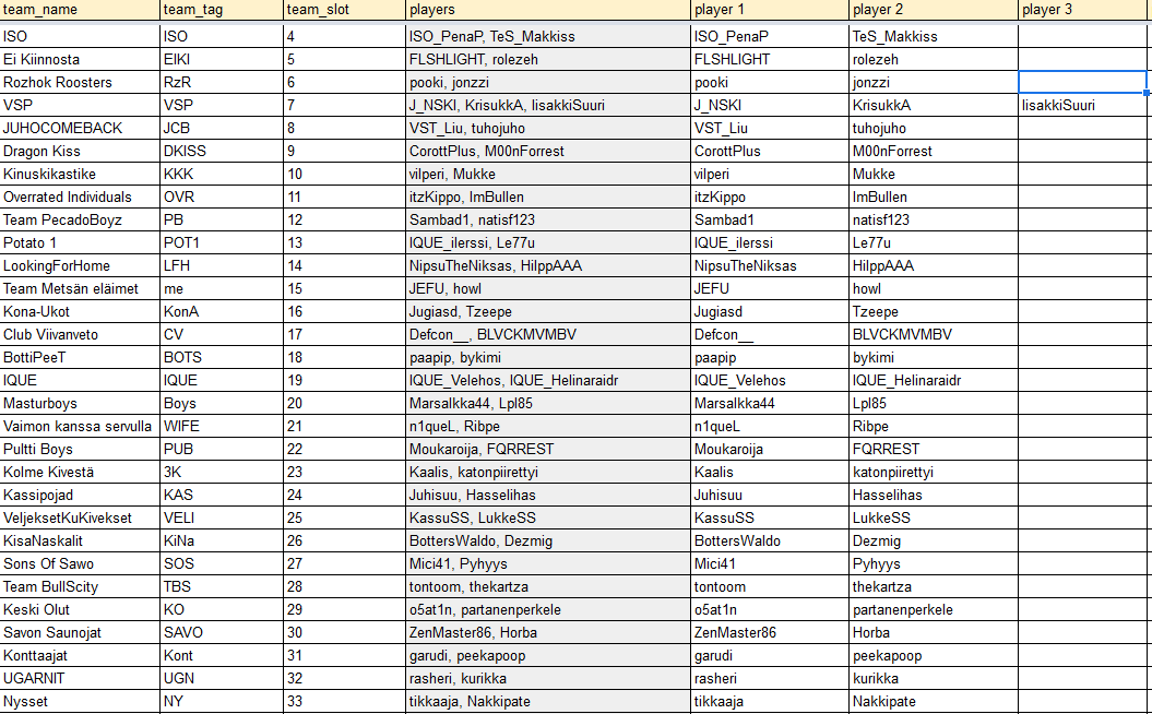 HorseGrounds season 3 Karsintalohko 1 starttaa 19:00 TÄNÄÄN! Nämä sankarit taistelevat spotista finaalissa! 5 kartan jälkeen top 12 jatkaa ensiviikon finaaliin jossa on jaossa legionin pelinäyttöjä, jimmssiltä Kolinkin koteloa ja virtalähdettä, sekä lahjakortteja. !!!
