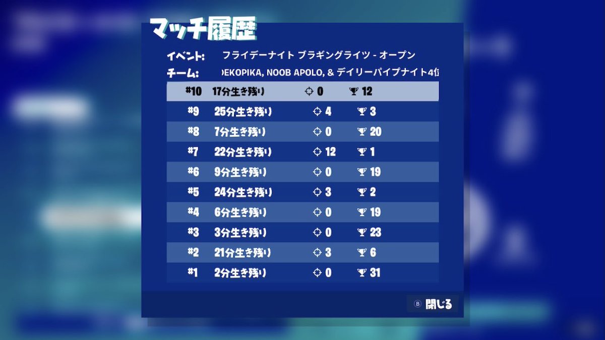 Fn_4ce's tweet photo. #FVT_win
メンバー
@apolofn_ @oSt6c6mGoNNZRdR
めっちゃラグかったけどまぁまぁ https://t.co/vlMamrV154
