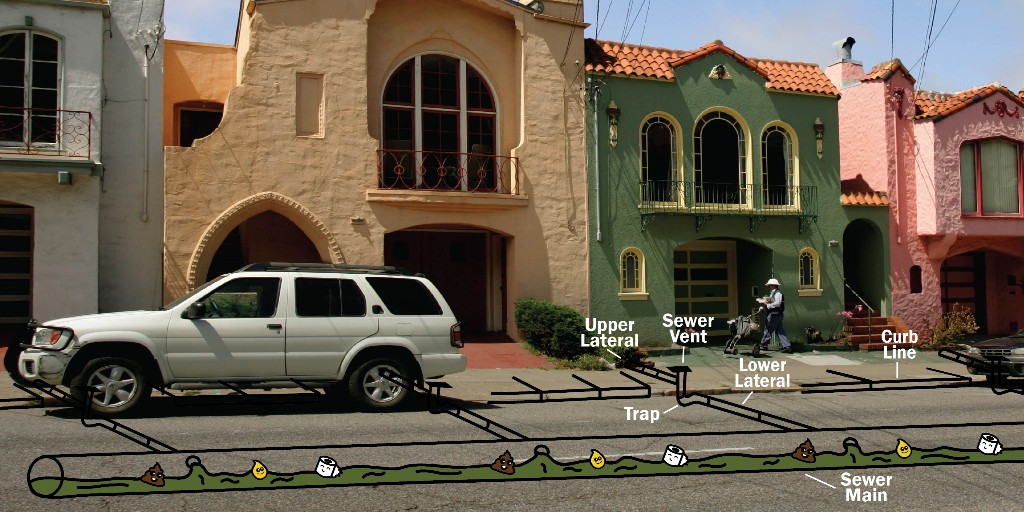 Not sure where to start when it comes to maintaining the sewer laterals on your property? Learn more here: sfwater.org/sewerlaterals