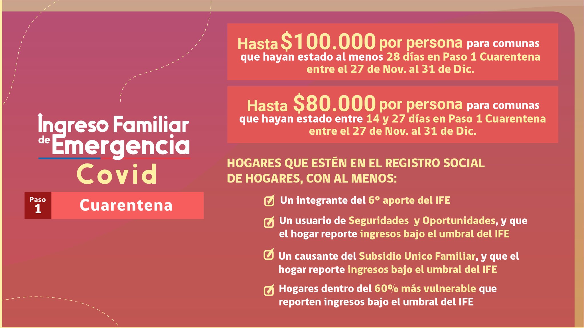 Sobre fondo rosado dice: Ingreso Familiar de Emergencia COVID Paso 1 Cuarentena. Hasta $100 mil por persona para comunas que hayan estado al menos 28 días en paso 1 cuarentena, entre el 27 de noviembre y el 31 de diciembre. Hasta $80 mil por persona para comunas que hayan estado entre 14 y 27 días en paso 1 cuarentena. Hogares que estén en el Registro Social de Hogares, con al menos: un integrante del 6º aporte del IFE, un usuario de Seguridad y Oportunidades, y que el hogar reporte ingresos bajo el umbral del IFE, un causante del Subsidio Único Familiar, y que el hogar reporte ingresos bajo el umbral del IFE y/o hogares dentro del 60% más vulnerable que reporten ingresos bajo el umbral del IFE.