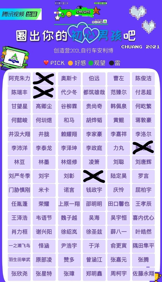 okayyy thats all 90 confirmed trainees!! there are more on the island so i think theyre gonna do the waitlist thing like in chuang 2019 lmao anyways heres a (clean) template for yall to use #创造营2021  #Chuang2021  #创4  #ProduceCamp2021