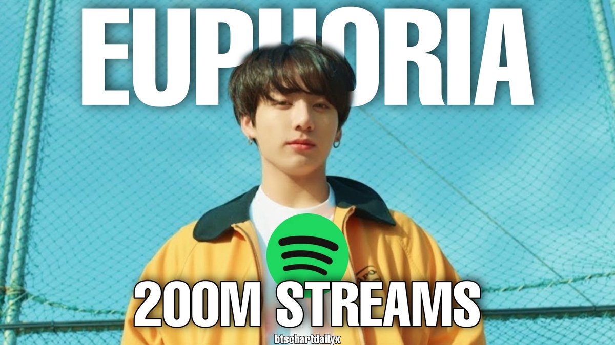 btschartsxdaily's tweet photo. 📶 @BTS_twt ‘Euphoria’ has surpassed 200 Million Streams on Spotify. It's BTS' 9th song to reach the mark 🌎

#Euphoria200M
#유포리아_2억스밍_대기록_축하해 https://t.co/ZI880uZX6A