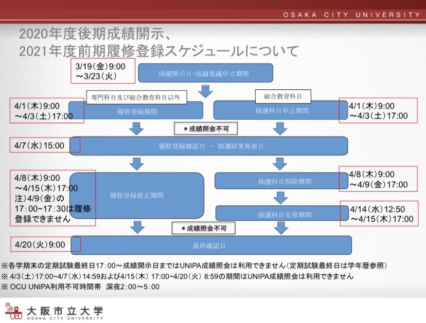 大阪市立大学お役立ち 重要 年度後期成績開示 21年度前期履修登録スケジュールについて