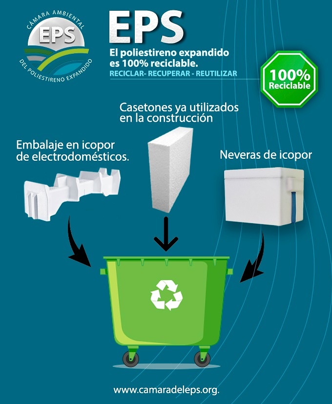La UE estudia el potencial del reciclaje de poliestireno y poliestireno  expandido