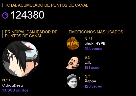 Chok0s__'s tweet photo. Mi #TwitchRecap , poco pero honesto y dedicado, ya estoy preparando 🍪Chokiis 2021 Cursed Edition🍪. 😎😎♥ ♥ ♥🍪
@OthouDesu
 ¡Tremendo! https://t.co/OJpQIkJvDf