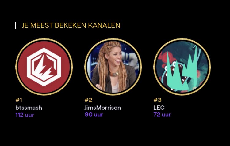A_TomSSBM's tweet photo. Twitch recap 2020. Bedankt voor alle entertainment :) @JimMorrisonFox @zeventienssbm https://t.co/f29j1FJB7u