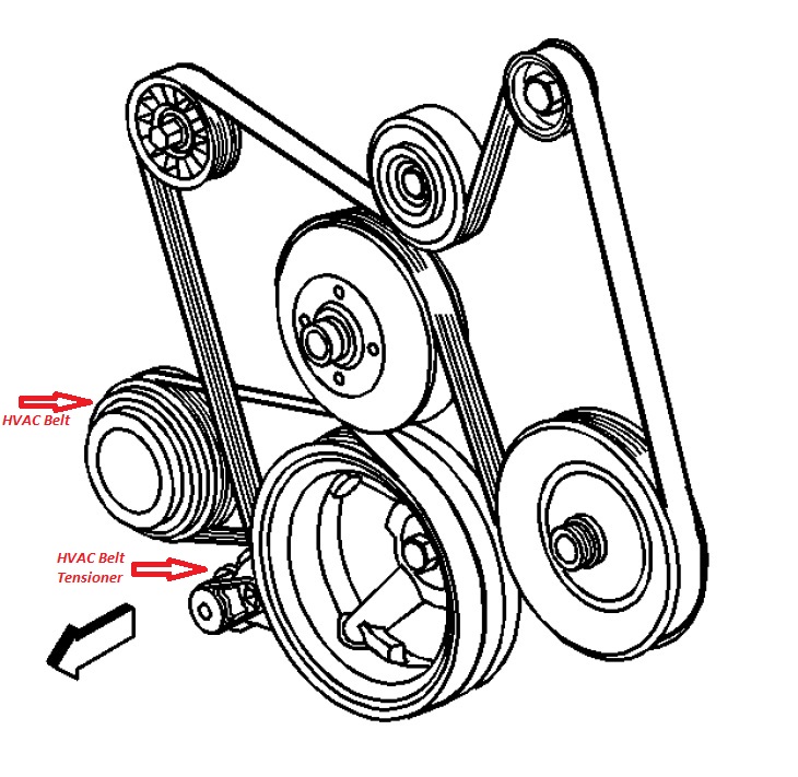 2. LOOSE BELTLike 1st problem, belts have tensioners that keep them taught. If they unwind or the belt inadvertently elongates over time it needs to be tightenedCatch is, when tightening you might increase stress and likewise cause belt failure; WHICH WILL STRAND YOUCHANGE