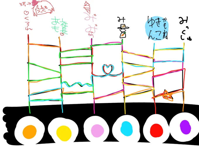 あもみっくみやくろゆきみみず で絵チャしました!!?
あみだくじで決めたけど推し引く率高くてすごかった!?
みんなありがと〜う!!!またやろう!! 