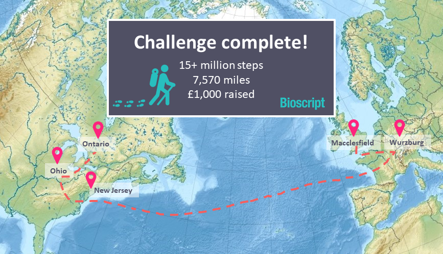 Our virtual walking challenge to ‘visit’ all our Bioscript colleagues is complete! By the end of December, we reached New Jersey, Ohio and Ontario, donating £1,000 for <a href="/crowd_scholar/">Crowd Scholar</a>. A big thank you to everyone at Bioscript who took part – we couldn’t have done it without you!