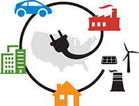 RI_UtilitySvcs's tweet image. The 5th report in @NREL's Electrification Futures Study assesses the potential impacts of widespread #electrification on the U.S. #electricitysystem: bit.ly/3bEYeRp  #powersystem #energy #electricity #renewableenergy #electricvehicles #transportation
