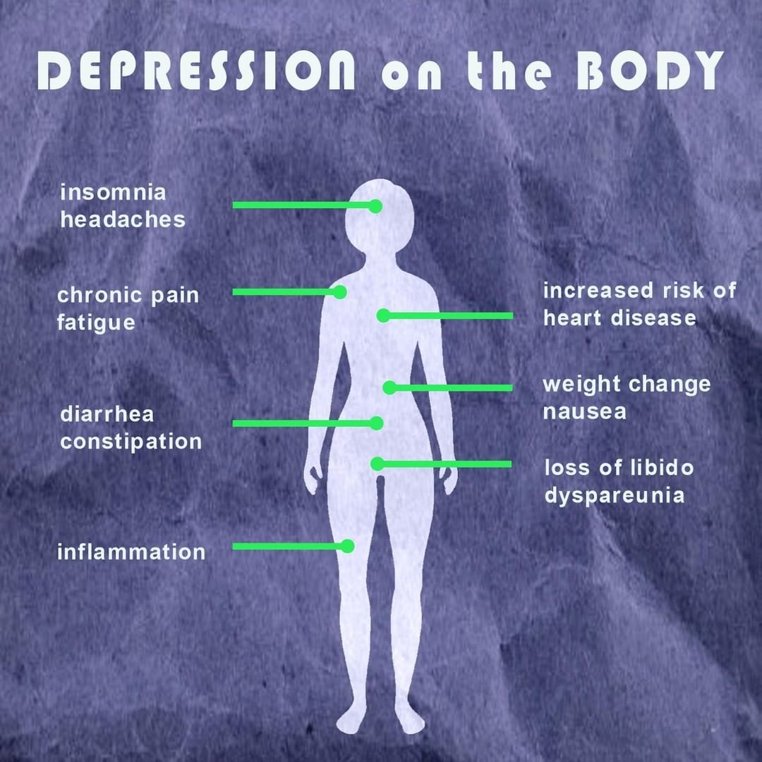 PeerMHealth's tweet image. Although we think of #depression as being a mental and emotional disorder, it can affect the body. Untreated depression can cause many undesirable #physicalproblems. 
Here are a few to watch out for... 
ow.ly/vRq150CY9uw

Image by instagram.com/siliconvalleyt…