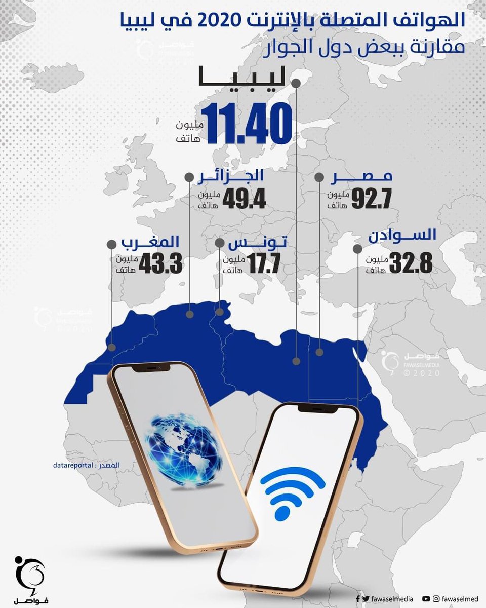 علي حسب فواصل في ليبيا موجود 11 مليون جهاز متصل بالانترنت مما يعني ان يمكن تحويل ١١ مليون جهاز لي حس...