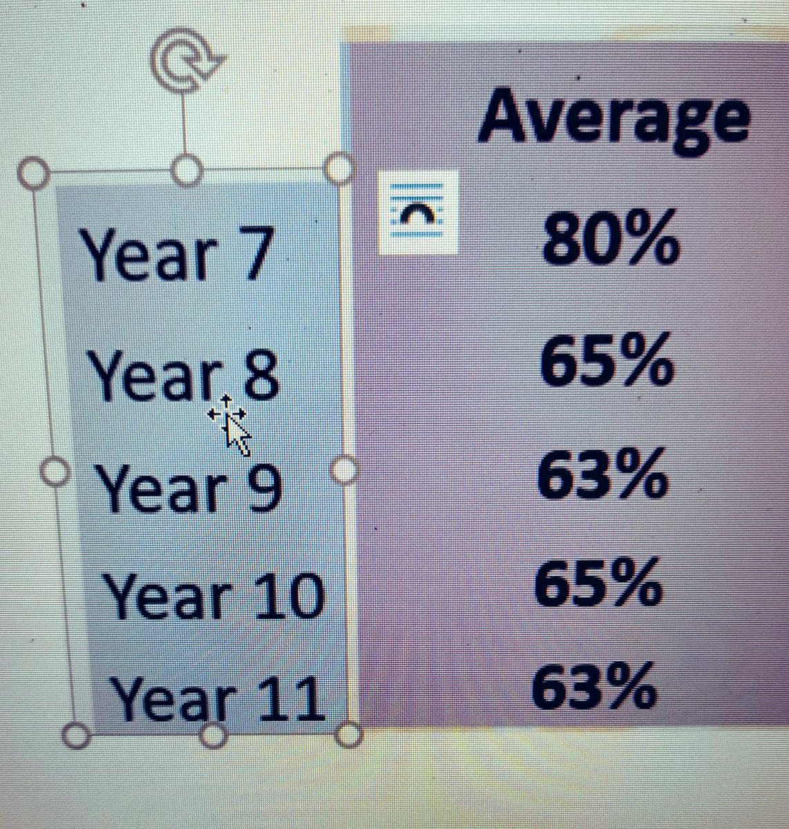 Is it difficult? Yes.
Have you done it anyway? Absolutely
Proud of you all!!  @NewmanRCCollege @HuddartMiss 
#teamyear11 #remotelearning