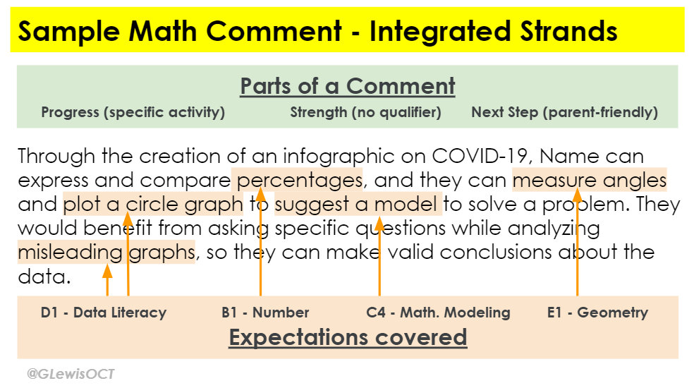 GLewisOCT's tweet photo. FAQ: Can I see a sample Math #ReportCard comment for the new curriculum? My interpretation: Integrated strands, progress/growth/strength/next step, no qualifier, parent-friendly language. More FAQs here: https://t.co/YCNz74UUmq #OntEd #Curriculum2020 #MathClub #MathChat https://t.co/Ac954uuzek