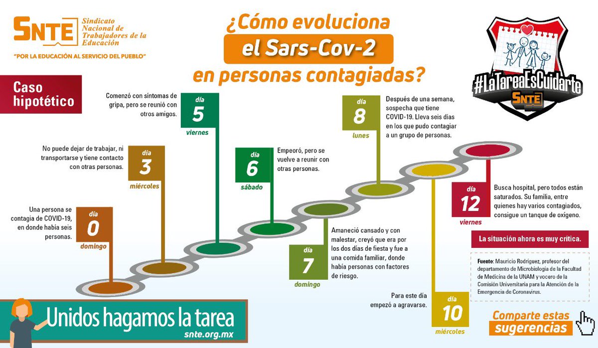 noe_rodriguez30's tweet photo. #LaTareaEsCuidarte 

Entérate cómo evoluciona el #coronavirus #COVID19 🦠 Toma nota para evitar contagiarte y contagiar. Recordemos que México 🇲🇽 vive un repunte y sobre todo usar siempre el cubrebocas 😷 #SNTEsalud ⚕️ https://t.co/O6J4iKh8X0