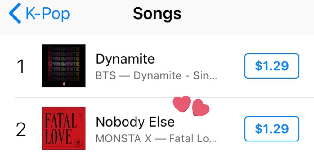 Hyungwonbebe07's tweet photo. [UPDATE 📢]‼️

#NobodyElseButHyungwon project has ended!

We have reached:
🌟 #3 best selling song on Amazon
🌟 #2 on iTunes Kpop chart
🌟 1.8M Streams on Spotify

💡Results on the chart will be out on 19th Jan US time.

Thank you so much MBB and great job 👏🏻💕

➕[Cont]➕ https://t.co/z8GskjK3gC