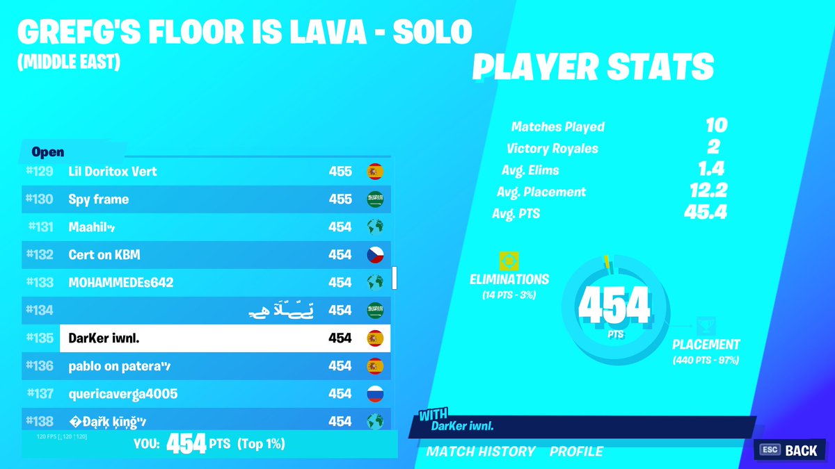 Top 135 🇸🇦
Top 23 🇪🇸

FREE