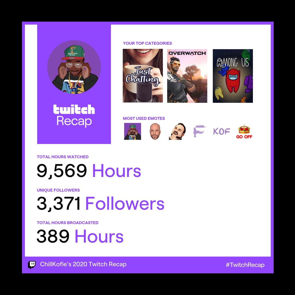 Twitch On Twitter How D Your Twitchrecap Turn Out Show Us What You Got Twitter