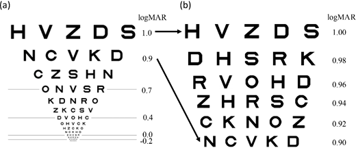 ARVOtvst's tweet photo. New and free to read at @ARVOtvst: "Psychophysical Validation of a Novel Active Learning Approach for Measuring the #VisualAcuity Behavioral Function."
Read it here: https://t.co/maNX4p9G5p @NYU_CNS @adaptivesensory #psychophysics #visualacuity #visualbehavior #OpenAccess https://t.co/fZxm4IOIyz