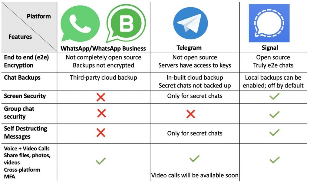 AliMBorsan's tweet photo. @Snowden @signalapp @Facebook https://t.co/xOIvVYRmdp