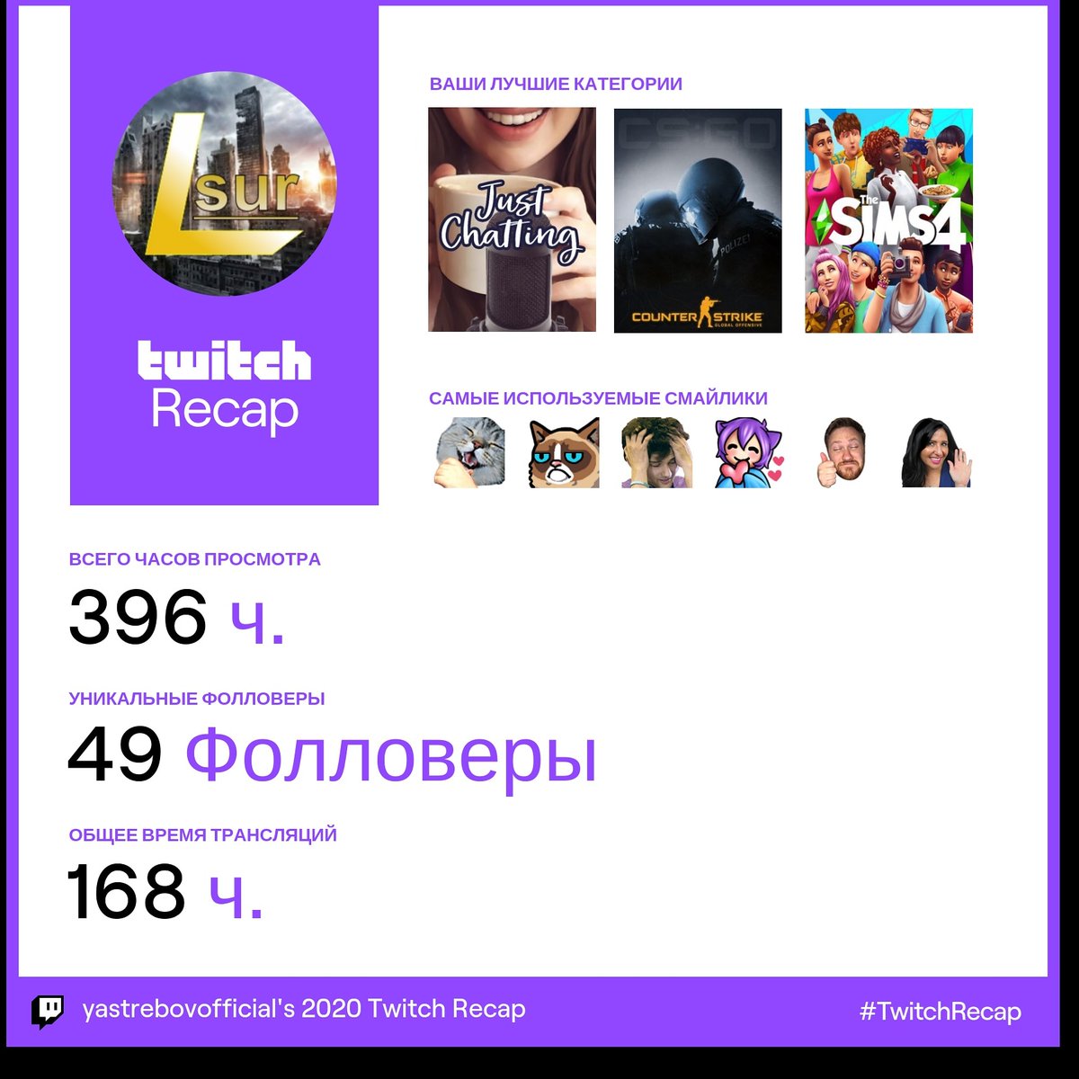 SurLast's tweet image. Итоги за 4 месяца 2020 года. Спасибо друзья. #twitch #результаты #стримы