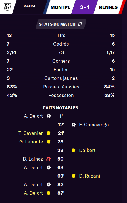 FcvbLinkin's tweet photo. Première journée de #MOL1 organisée par @ManagerOnlineFR  où on représente le @MontpellierHSC  face à @TimLouWen1 !! 
Deux matchs compliqués et serrés !! 
Mais on débute bien avec 4 points sur 6 !!! #TeamFMFCVB @FCVBeSport https://t.co/A7bOxmzx48