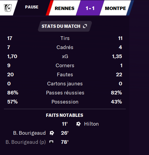 FcvbLinkin's tweet photo. Première journée de #MOL1 organisée par @ManagerOnlineFR  où on représente le @MontpellierHSC  face à @TimLouWen1 !! 
Deux matchs compliqués et serrés !! 
Mais on débute bien avec 4 points sur 6 !!! #TeamFMFCVB @FCVBeSport https://t.co/A7bOxmzx48