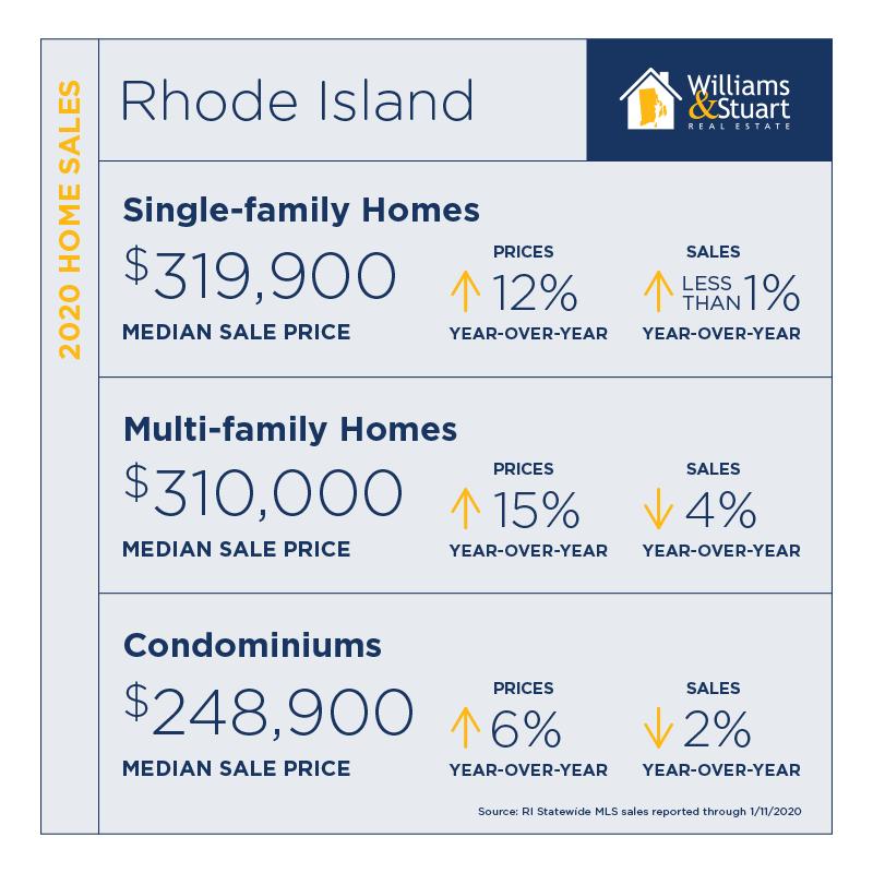 Williams and Stuart Real Estate (WilliamsandStu1) Twitter