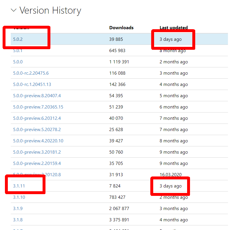 djfoxer's tweet photo. .net5 and .netcore are messing up in nuget packages: https://t.co/2ipEbEXvmL - one package with 2 branches which are developed simultaneously! So after .net 6 release we will have 3 current branches in one package...  #dotnet #nuget #dotnet5 #dotnetcore https://t.co/rpi8yDEYAe