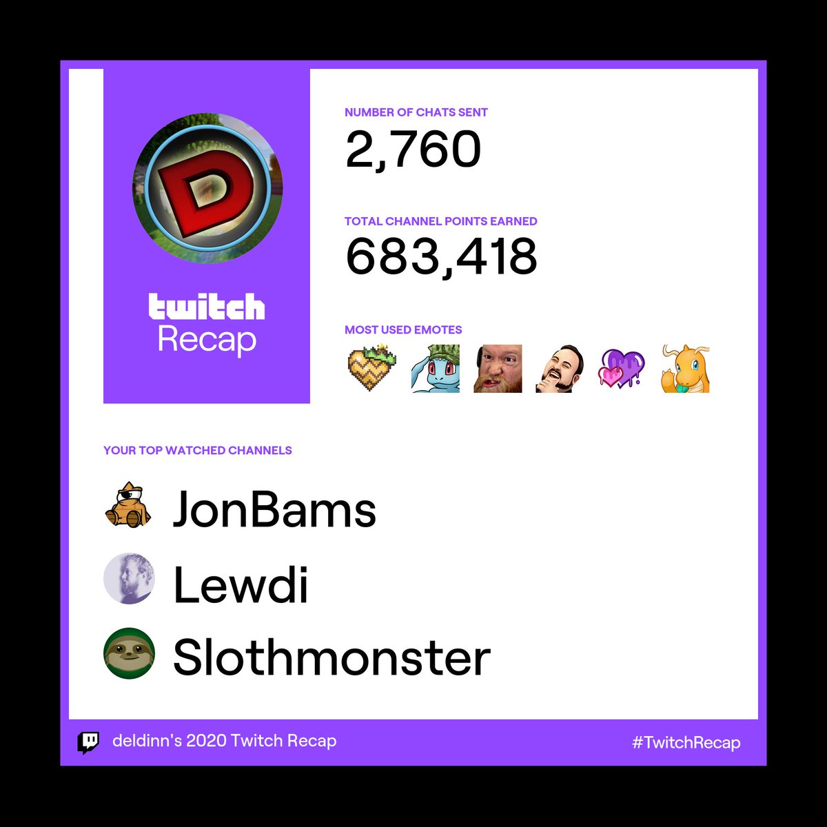 deldinn's tweet photo. #1 lurker! LUL @Jbams01 @ItsLewdicolo @Slothmonster https://t.co/QlVci882Pi