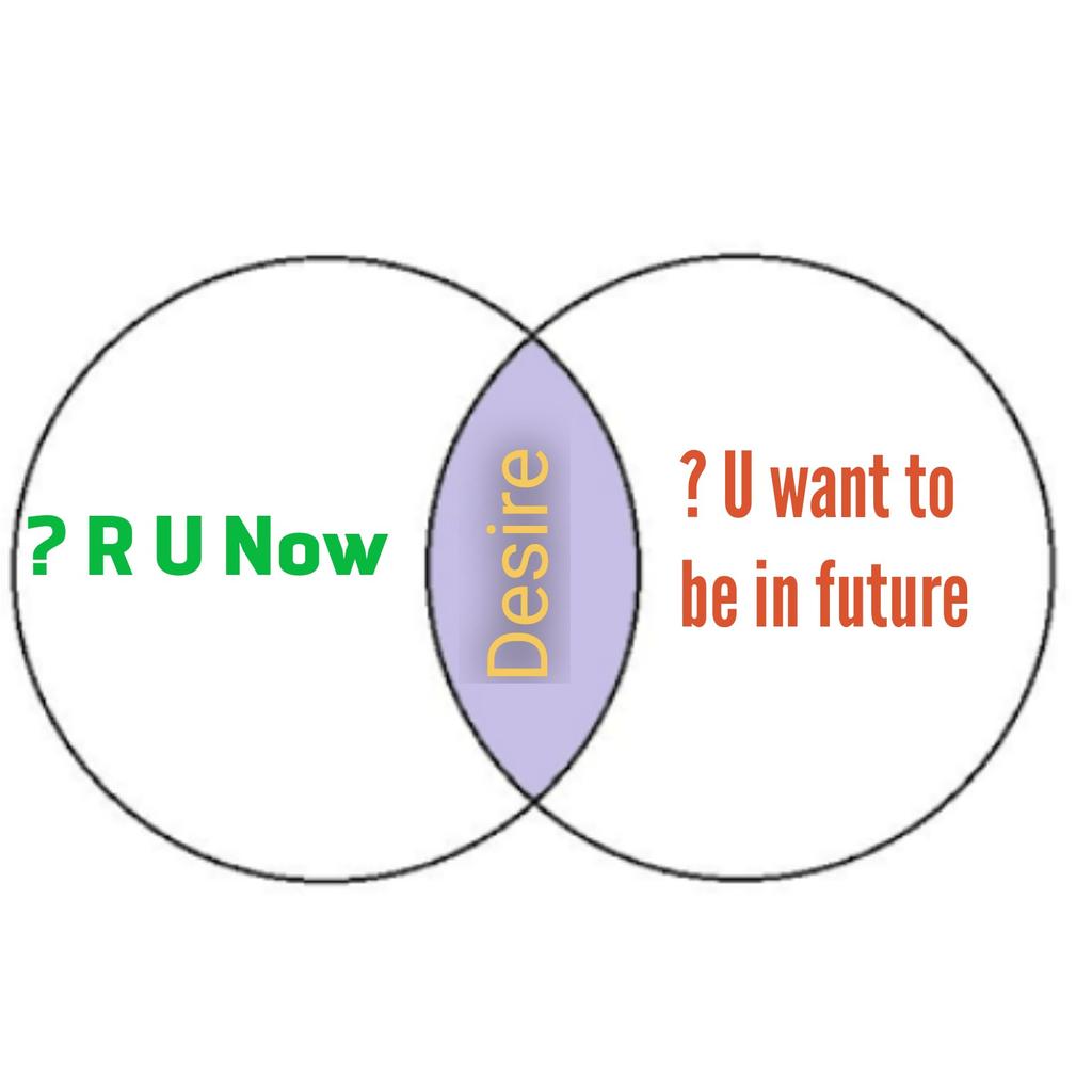 abhishek__AI's tweet photo. Intersection of ? R U now and ? U want to be in the future is somewhere called desire .
#myrandomthought
#thoughtofme #mycreation
#FT #Fridaymood #HappyFriday #FridayMotivation #FridayThoughts #thoughtoftheday https://t.co/vSi8la5o4H