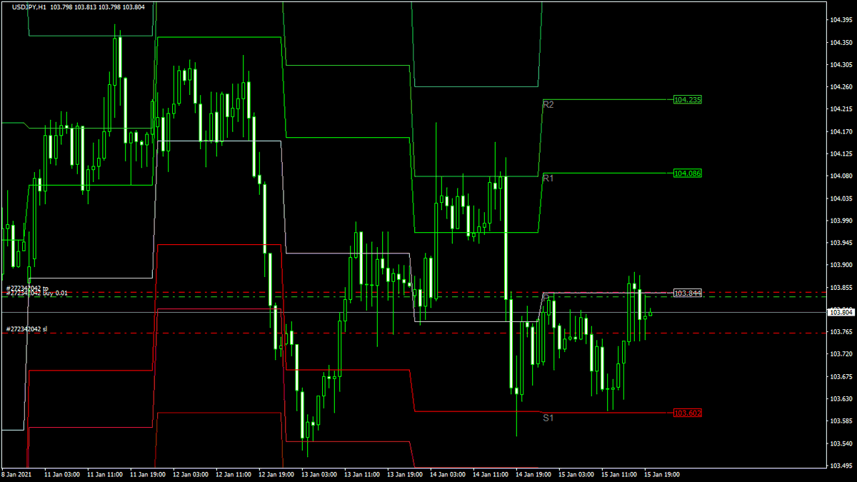 husseinalebrahi's tweet photo. Market Analysis now !
Symbol: USDJPY
 Price now: 103.835
Comment: H1 https://t.co/BQ6TotFBsx