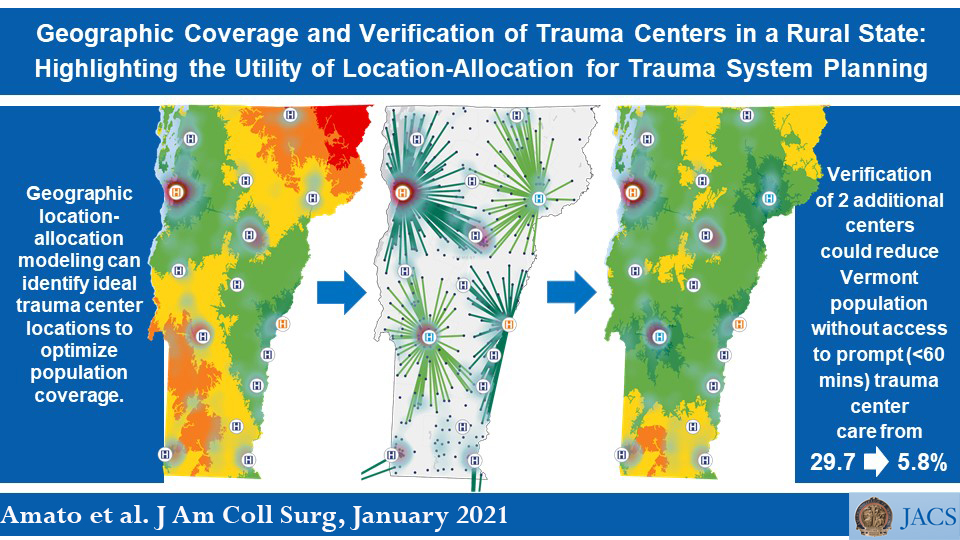 Journal of the American College of Surgeons (JACS) tweet media