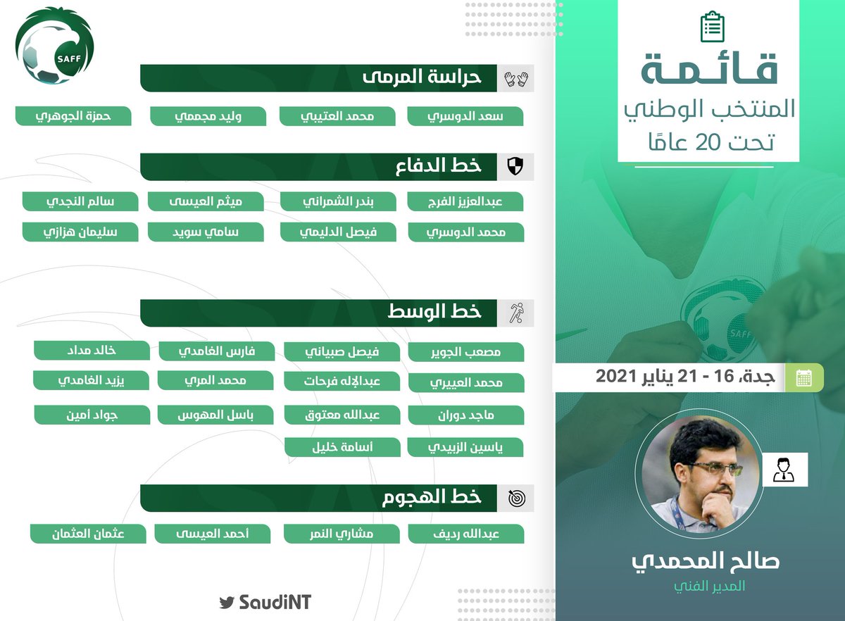 SaudiNT's tweet photo. 📝⚽️ — أخضر "تحت 20 عامًا" يقيم التجمع الاستكشافي الأول ضمن برنامج الإعداد لكأس آسيا 2023 🔽.
🔗 https://t.co/rZC2lMz5yv .
#معاك_يالأخضر https://t.co/IUZ1A6JUJP
