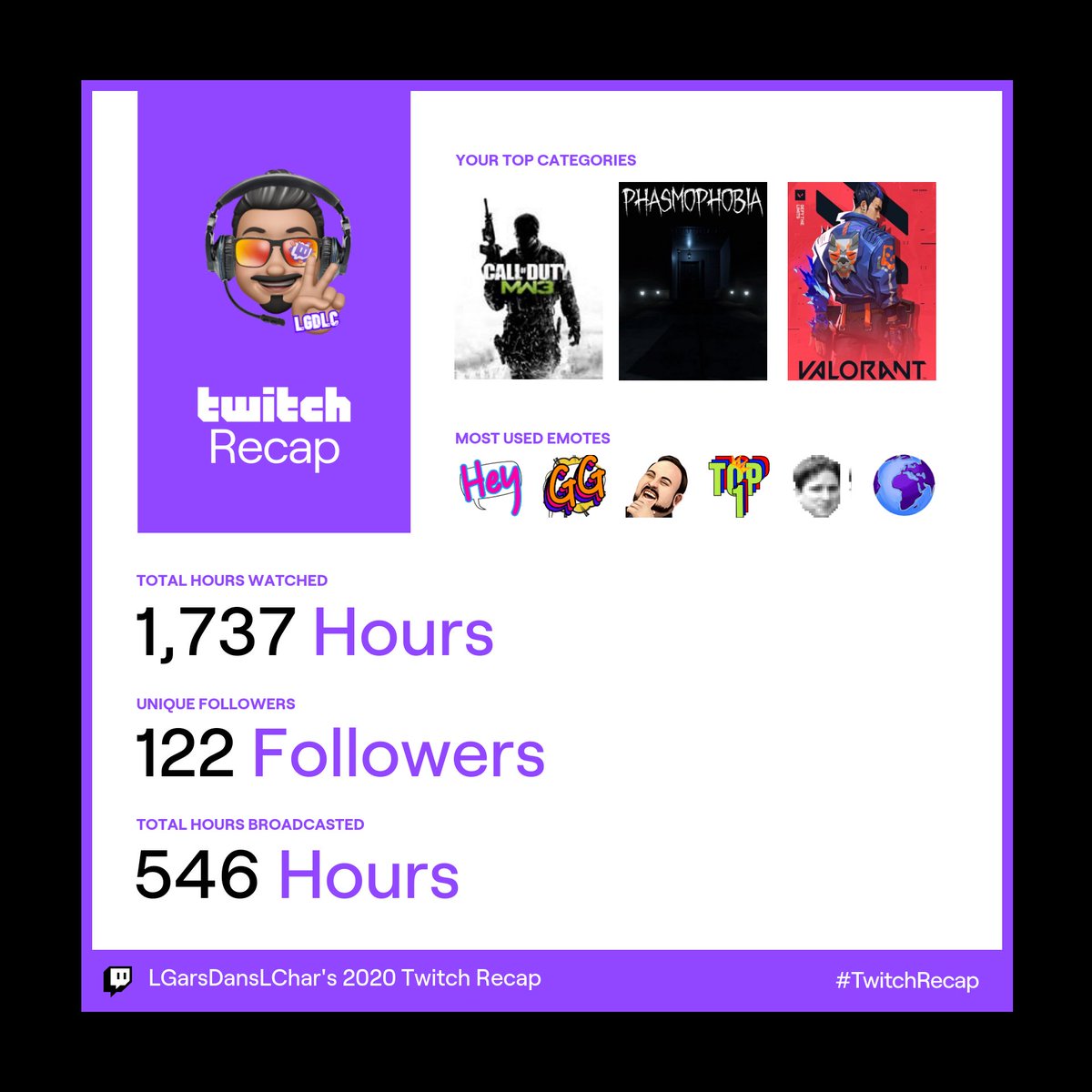 LGarsDansLChar's tweet photo. Voici mon #TwitchRecap2020 euh MW3?!? Je n'y ai pas jouer en 2020! Ce serait plus WarZone/MW! 😅 Merci à ma belle communauté!! Je vous adore! #twitch #twitchqc #LGDLC https://t.co/Jmw24zSACK