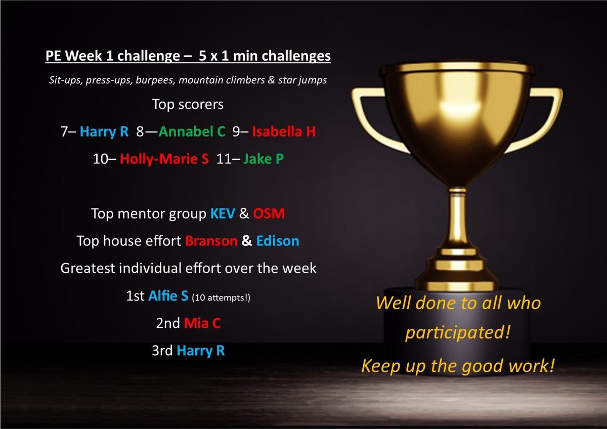 IESBrecklandPE's tweet photo. Last weeks PE challenge results!! https://t.co/4wfbKZzqwC