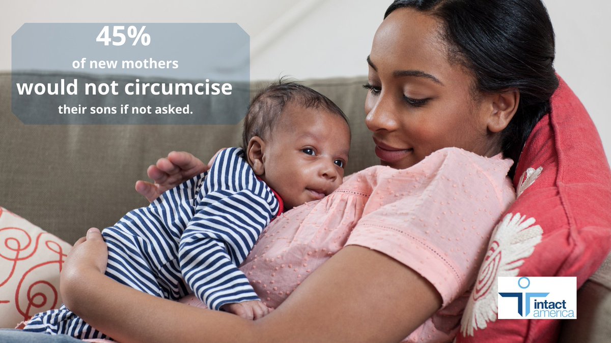 intactamerica's tweet photo. The 2020 Intact America survey found 45% of new mothers didn't consider having their babies cut until they were swayed by medical professionals! Learn more at https://t.co/Cf2vaYL48w. #circumcision #DontAskDontSell https://t.co/CVgYXfdtF1