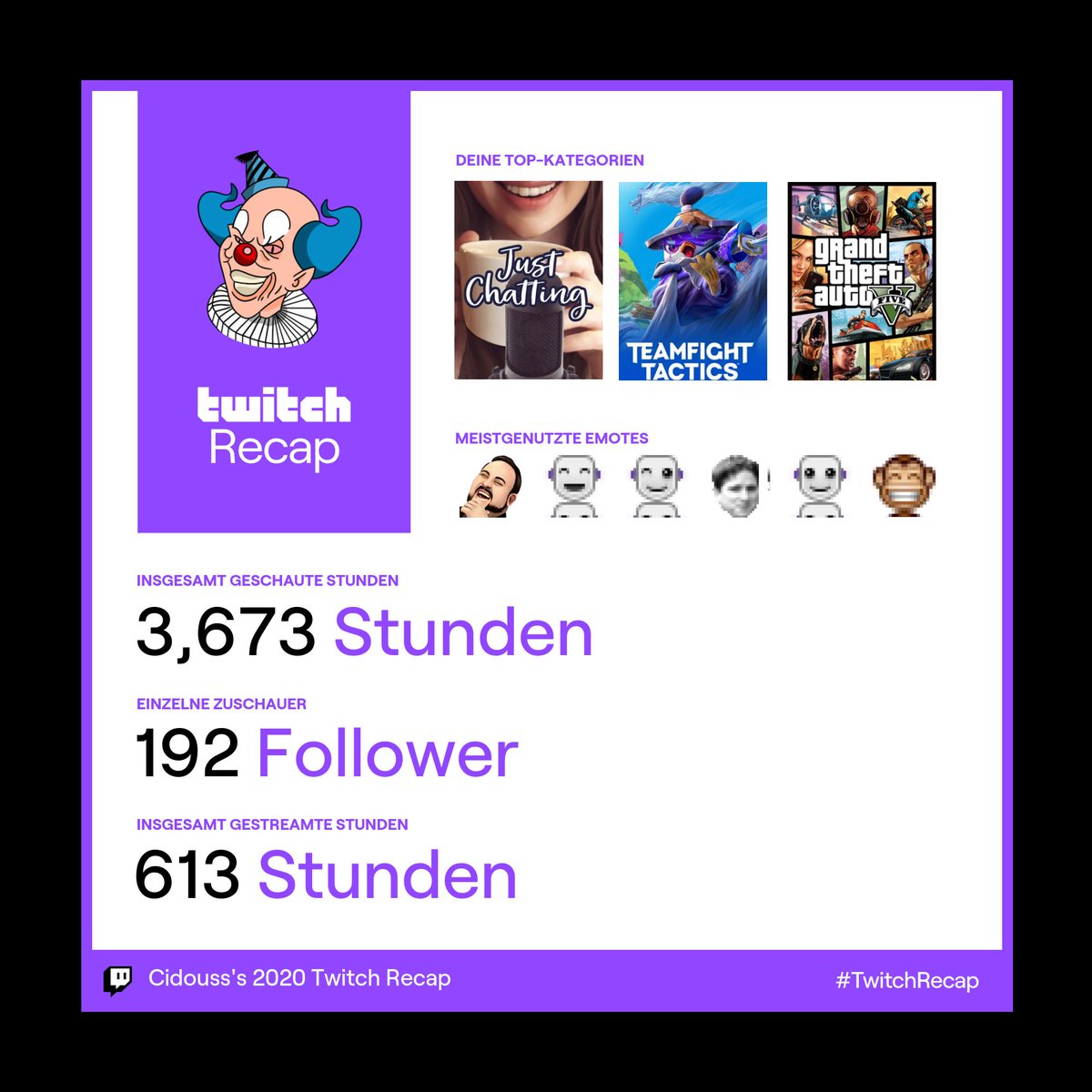 Cidouss's tweet photo. Hm das hab ich gerade von Twitch bekommen. Nett! Dankeschön an alle die Teil davon gewesen sind <3

#twitch #twitchstreamer #OneHome #TwitchStreamers #twitchgermany #weilhashtag #twitchrecap #usw https://t.co/rzSB0GOYqI