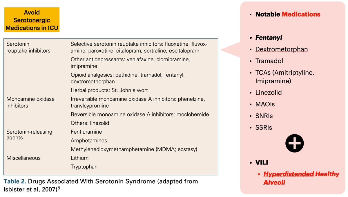 In summary, serotonin modulation in severe COVID19 is paramount to proper management of this disease. A subset of patients are dying of unrecognized serotonin toxicity.More importantly, one should avoid all culprits that could exacerbate this existing hyperserotonergic state: