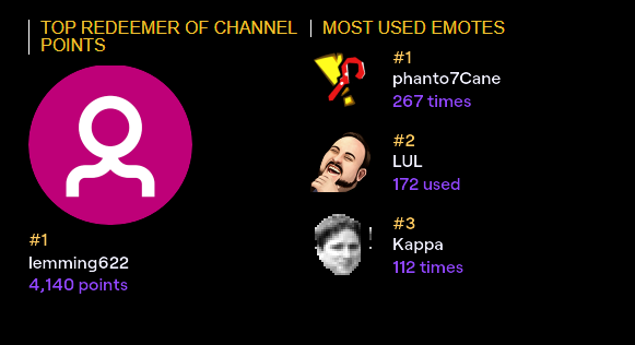 Some stuff from the 2020 Twitch recap... Thanks for all your support this year!