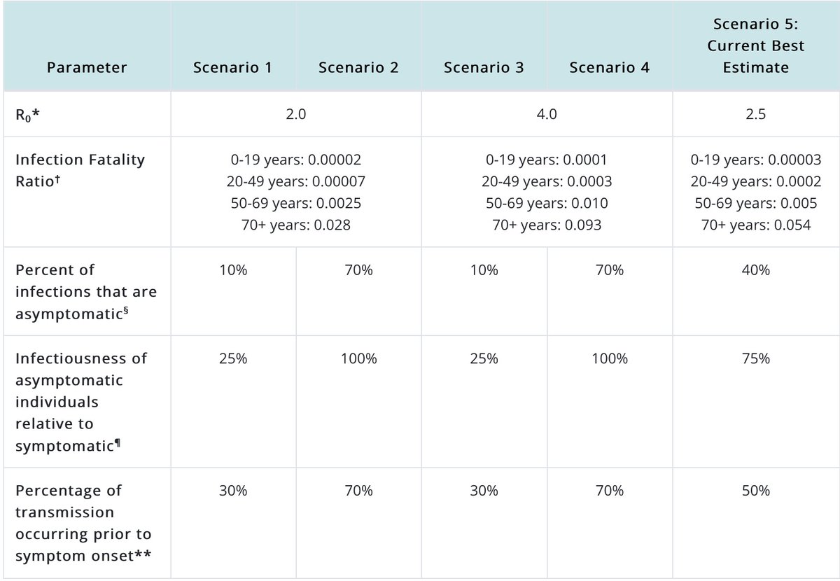 Roman_Baber's tweet image. We&apos;re not backing down. See my fact sheet in response to Gov&apos;s fact sheet, sourced. Put it back to them #onpoli media! Capacity is based on MOH Ontario numbers. The CMHA suicide study is linked. See my Letter re Dr.Brown modeling &amp;amp; chart. The misinformation is from Govt. Retweet.