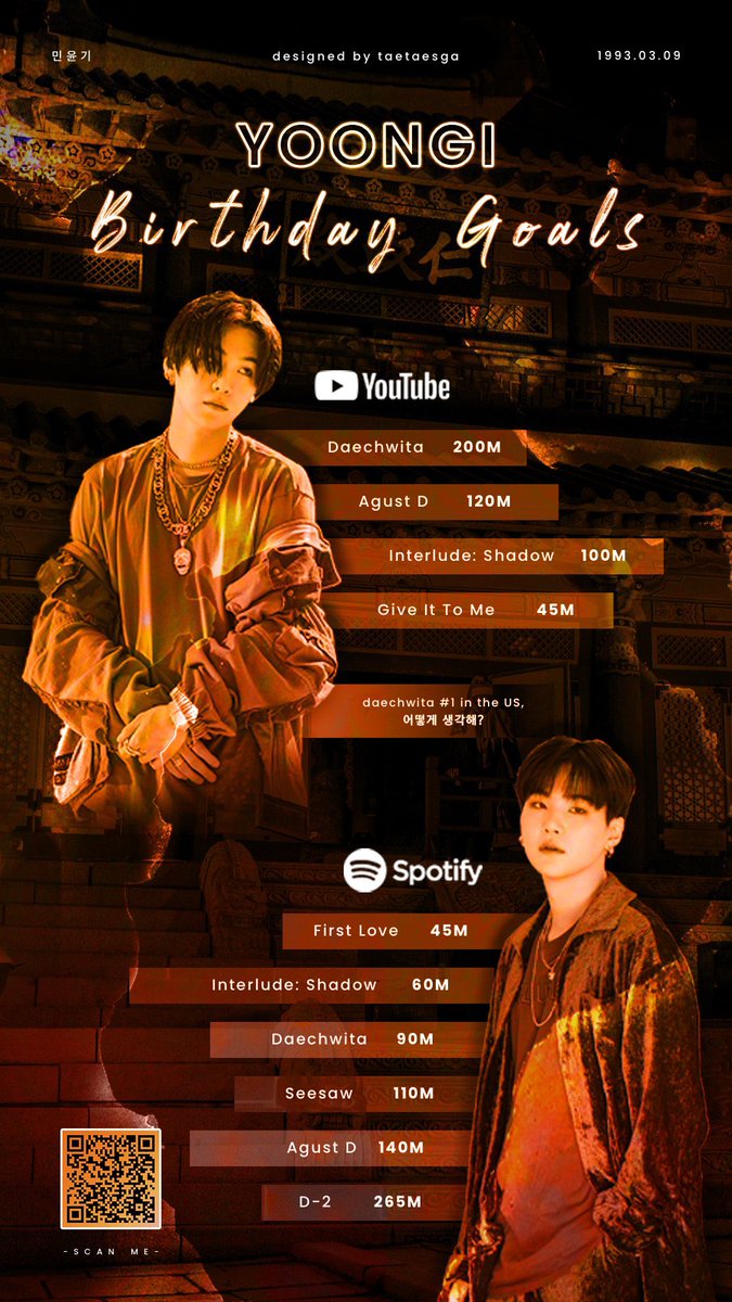 Hobi and yoongi’s birthday goals