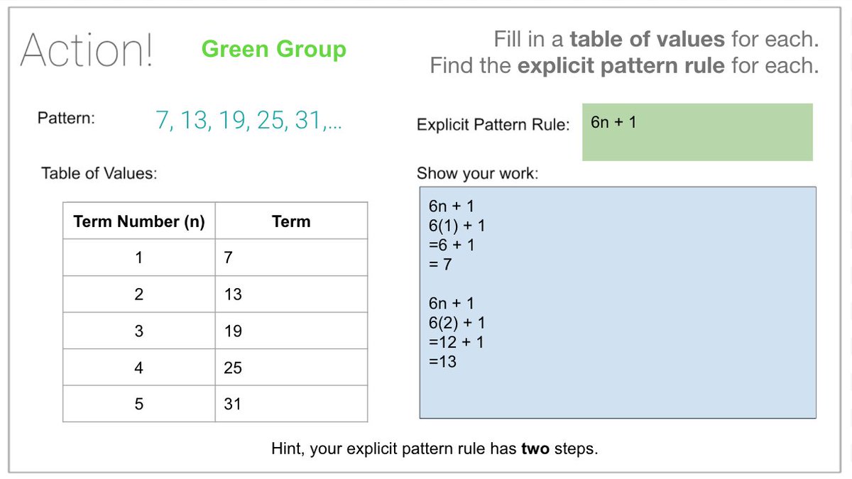 We are well on our way to using algebraic expressions to describe patterns! Using metacognition to support our learning this morning, students selected a room that reflected their needs and worked in a guided group or problem solved with their peers. <a href="/scdsbmath/">SCDSB Math</a> <a href="/GoodfellowPS/">Goodfellow P.S.</a>