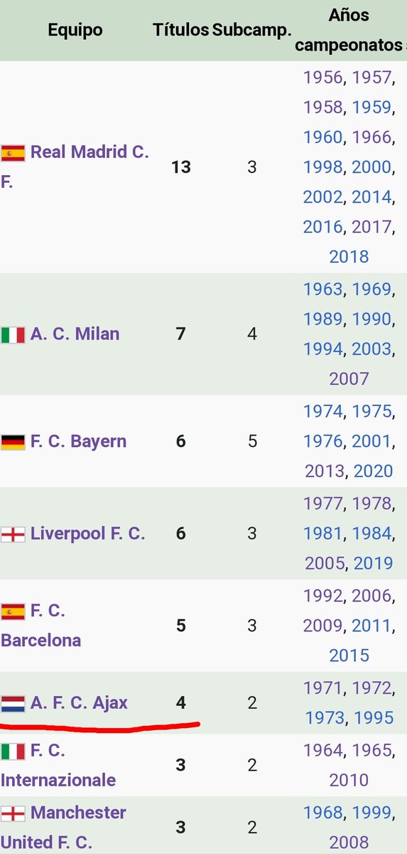 El feyenoord no es mas grande ni que el psv mucho menos que el ajax kjjjjjjjj, hasta el oso pratto que lleva 1 semana ahí es más grande https://t.co/0NLRTrx9Yf https://t.co/wON1Od0PcM