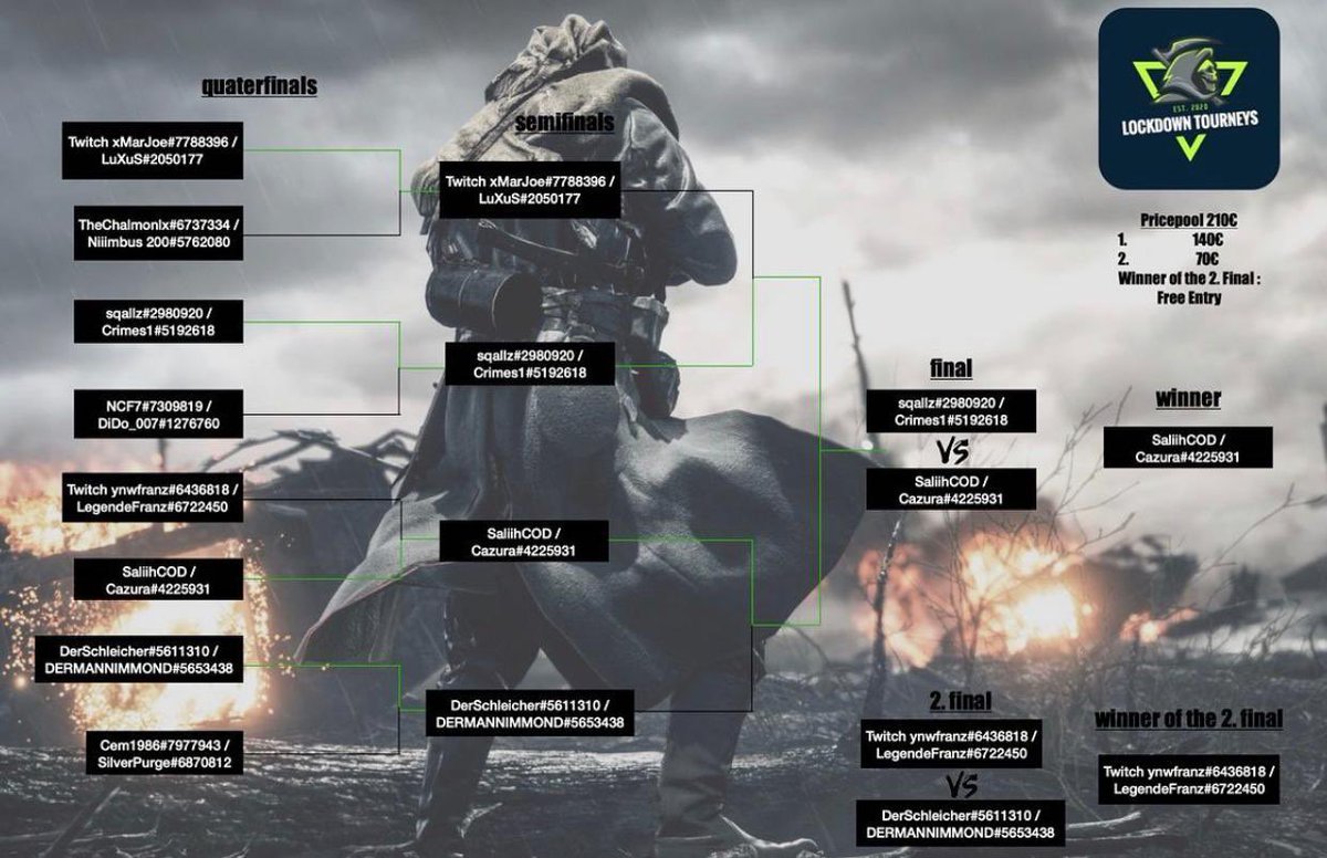 1 Platz 2vs2 killrace