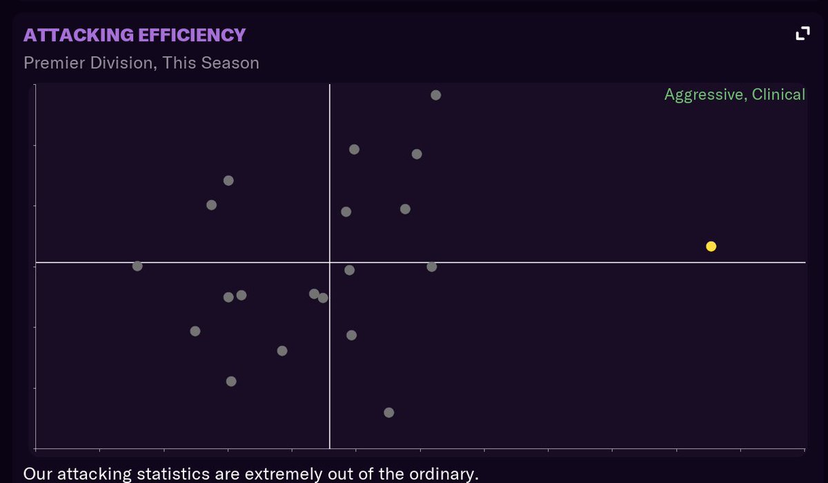 We're so clinical they had to expand the graph to fit us in