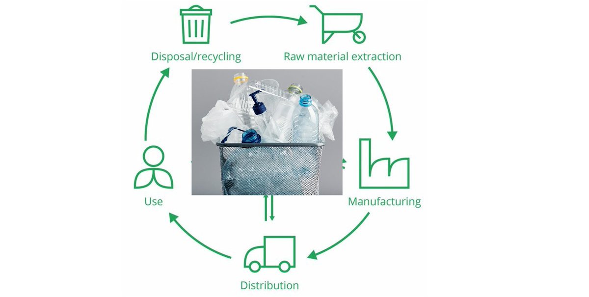 AnnickAnctil's tweet photo. Postdoc position in LCA to work on 2 new funded projects (DOE &amp; NSF) on plastic recycling. More info: https://t.co/bR0Az3vOE0 https://t.co/Dhxzjz2EXz