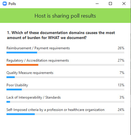 StephHoelscher's tweet image. Personally, I think we do a lot of this to ourselves, but I'd be interested to learn what you think? #25x5 #DocumentationBurden @DwayneHoelscher @SerenaBumpus