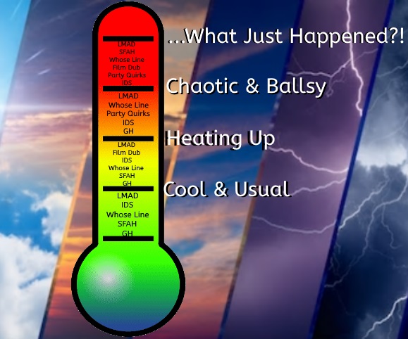 12Medbe's tweet photo. The #ForecastFirst Temp gage for tonight's ALL NEW #WhoseLine. How high it goes, find out tonight at 8P! #WatchWLIIATonight https://t.co/caiJRsQYiy