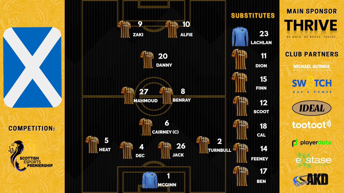 📄| This is how the league leaders line up for tonight double header against <a href="/VPGFearless/">Fearless eSports</a> &amp; @MXTIONeSports tonight!

#BRFC